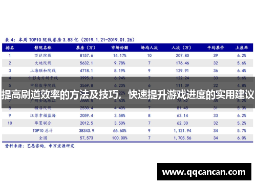 提高刷道效率的方法及技巧，快速提升游戏进度的实用建议